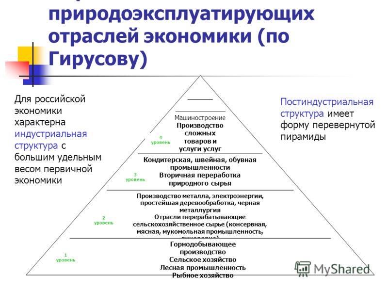 по аутсорсинга договор металла переработке