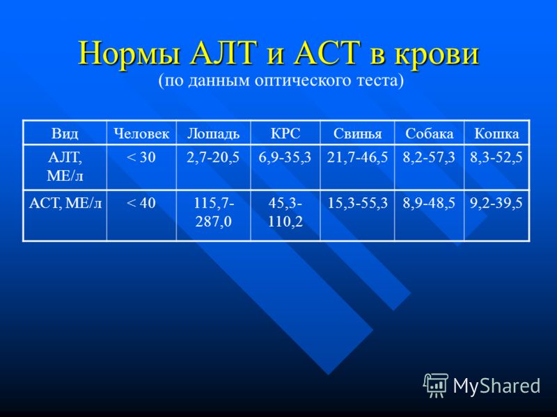 Повышенное холестерин и сахар