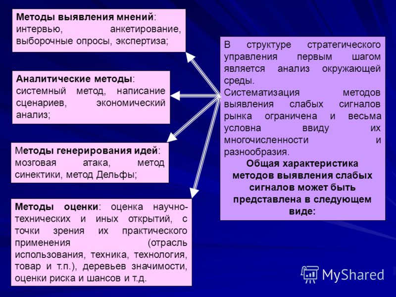 Метод сценариев риска Метод сценариев риска