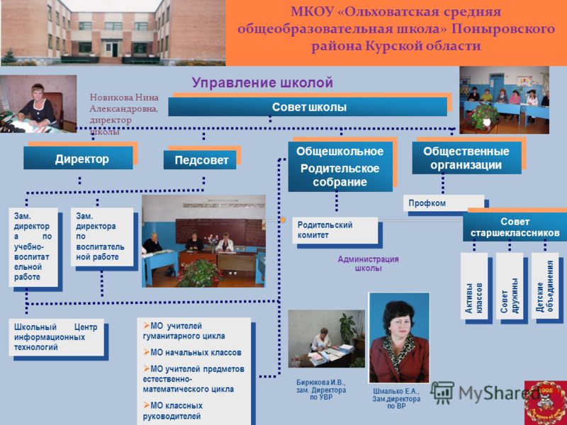 Конкурсы на тему выпускники Конкурсы на тему выпускники