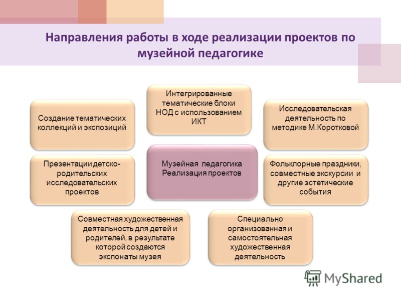 Праздники у дошкольников Праздники у дошкольников
