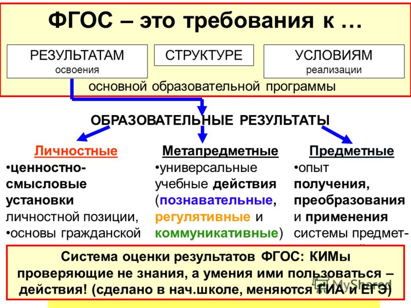 ЛПУ - Антикоррупция Приказ получения подарков Контрактура Ахиллова Сухожилия