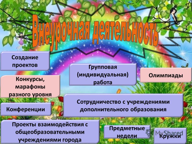 Конкурсы разноуровневые Конкурсы разноуровневые