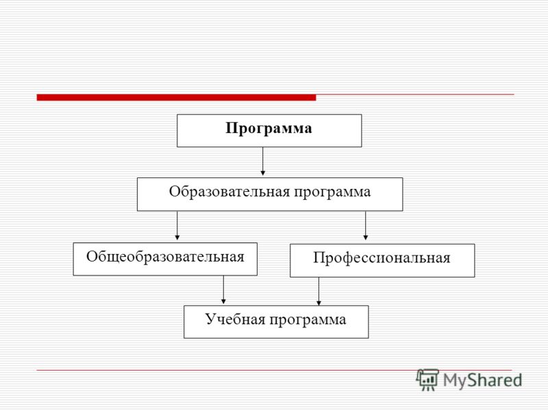 Физика 10 класс учебник сиротюк: Новинки софта, игр, музыки Рабочая программа по математике 2 класс фгос школа россии моро