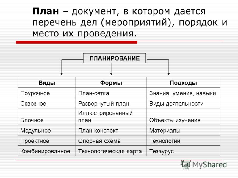 Английский язык программа обучения 1 класса