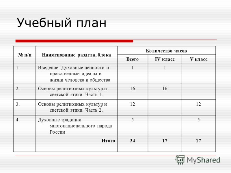 Ктп 4 класс гармония
