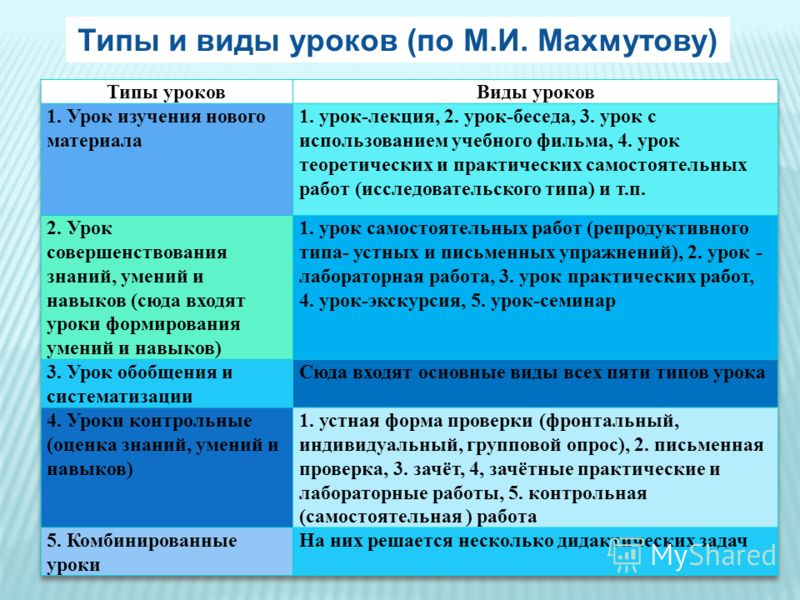 Решебник 4 класса моро