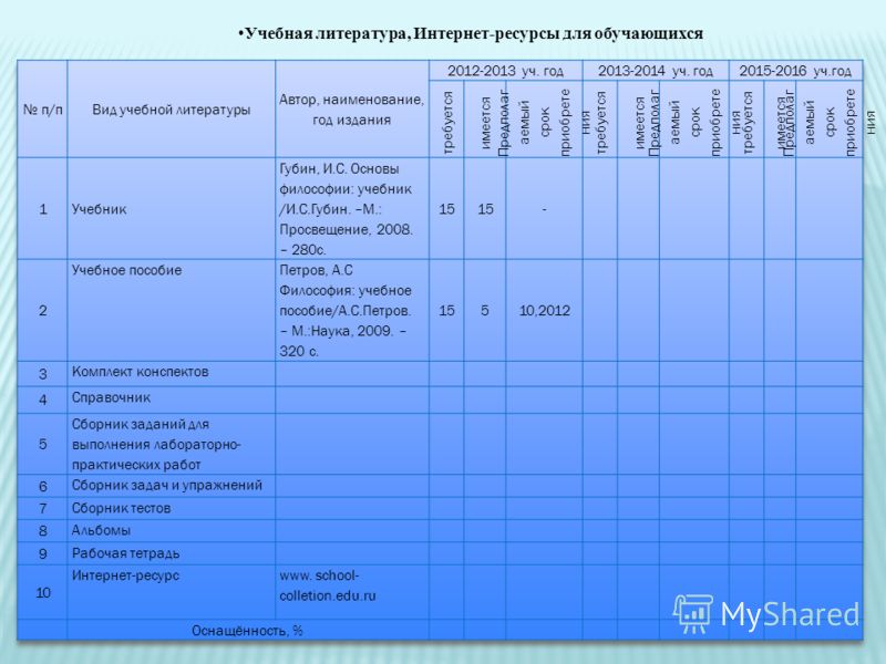 Литература 6 класс еремина