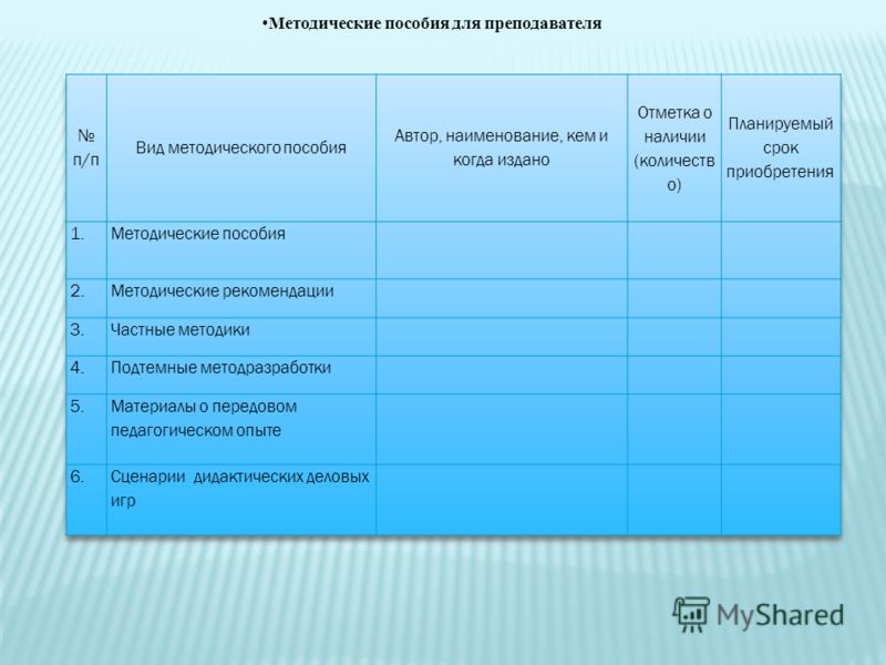 История 11 класс 4 вариант