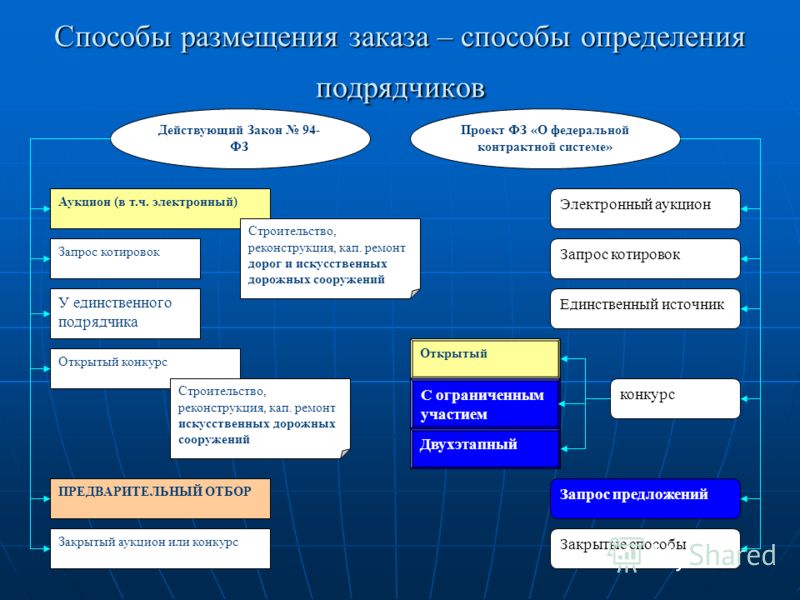 Сестрорецк торты на заказ
