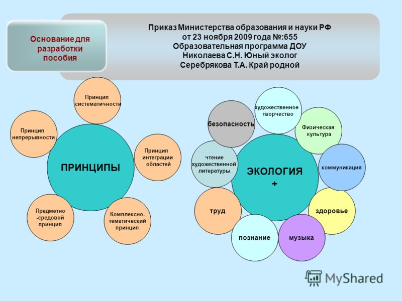 Приказ министерства образования и науки рф от 11 мая 2018 г Ежедневное медицицинское освидетельствование на алкоголь - Медицинские