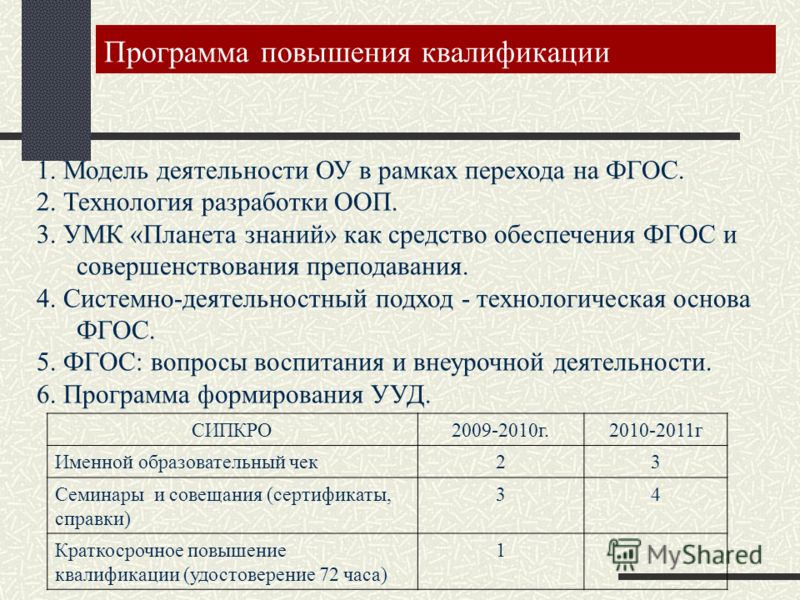 Разработки педсоветов и семинаров в начальной школе