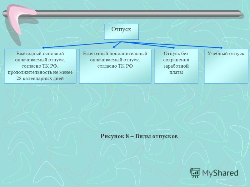 Компенсационные выплаты связанные с режимом труда Компенсационные выплаты связанные с режимом труда