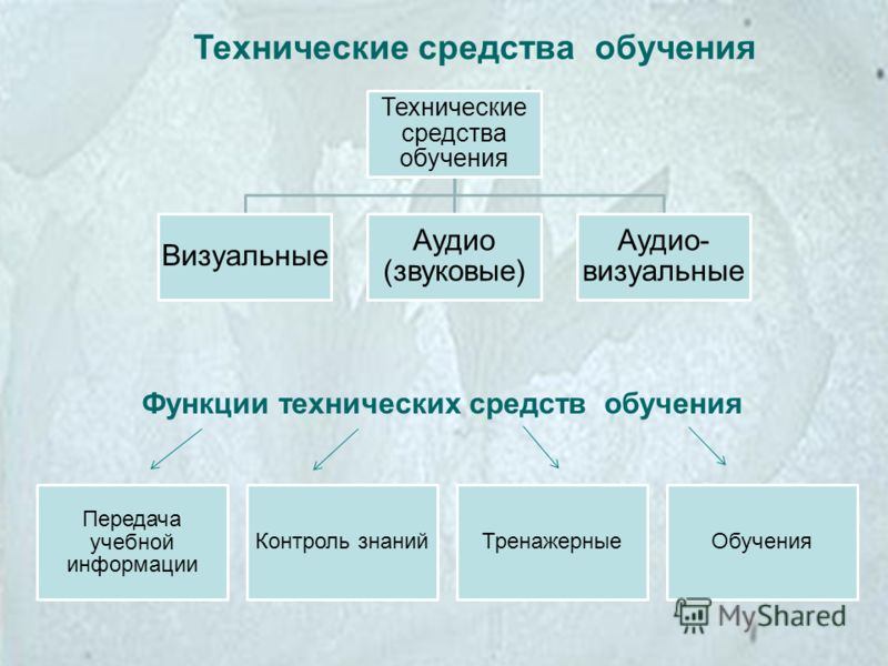 Методы самостоятельной учебной работы Методы самостоятельной учебной работы