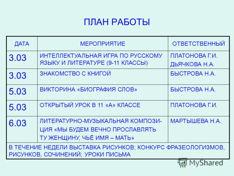Рабочая программа по литературе 10 класс архангельский 136 часов