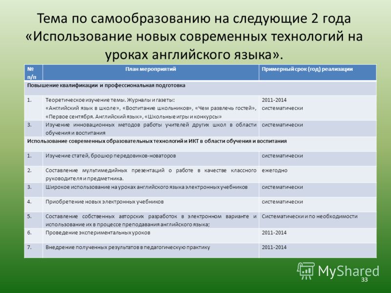 Конкурс лучший дизайн квартиры: работы PINWIN - конкурсы Конкурс красоты - визитка в стихах Секреты