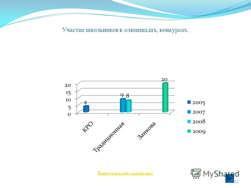 Поурочное планирование физика 10 класс