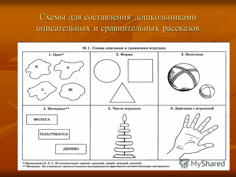 опорные схемы для составления описательных рассказов