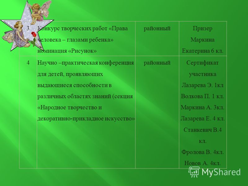 Районный конкурс пдд Районный конкурс пдд