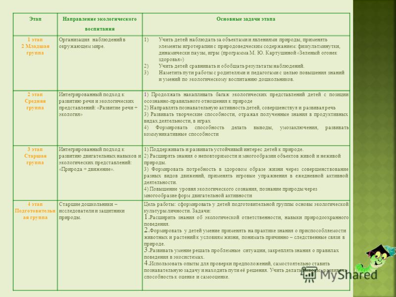 Информатика 6 класс угринович