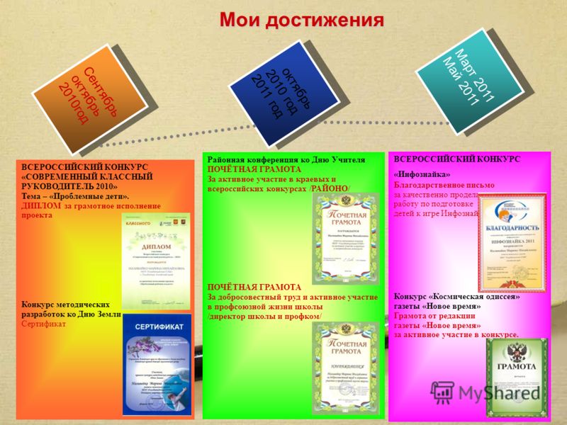Конкурс методических разработок современный учитель Конкурс методических разработок современный учитель