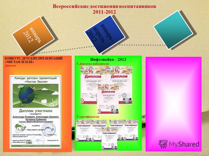 Всероссийский конкурс научно-исследовательских работ для школьников Всероссийский конкурс научно-исследовательских работ для школьников