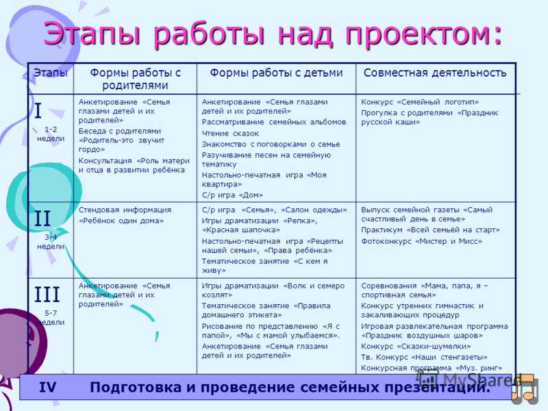 Конкурс презентаций критерии Конкурс презентаций критерии