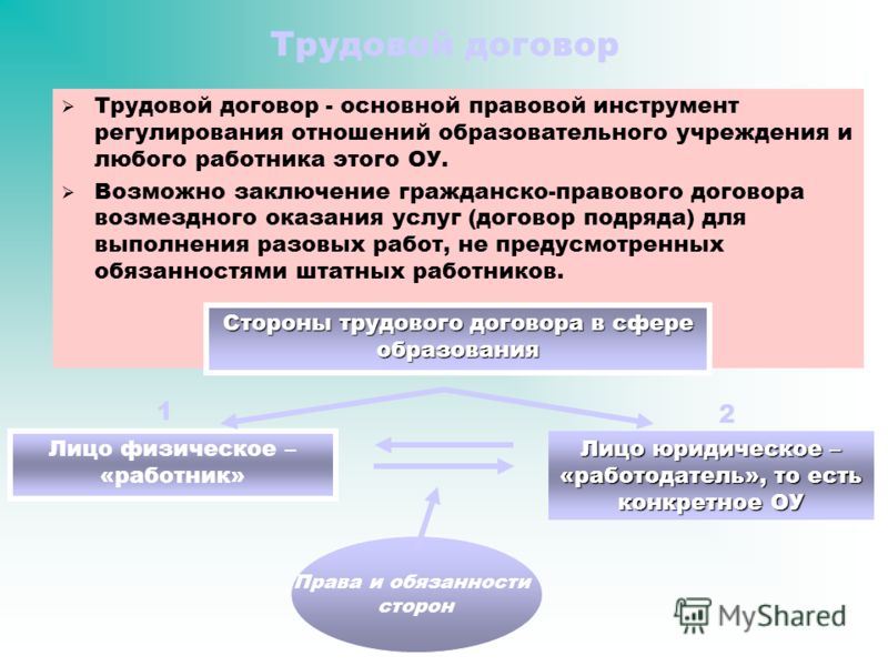 договор франчайзинга реферат