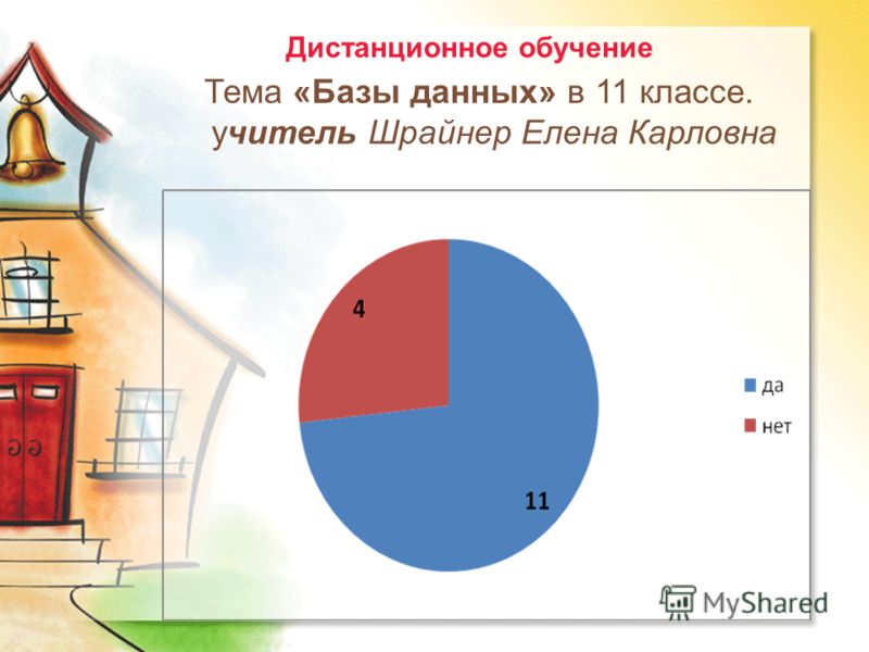 Мастер и маргарита презентация 11 класс Мастер и маргарита презентация 11 класс