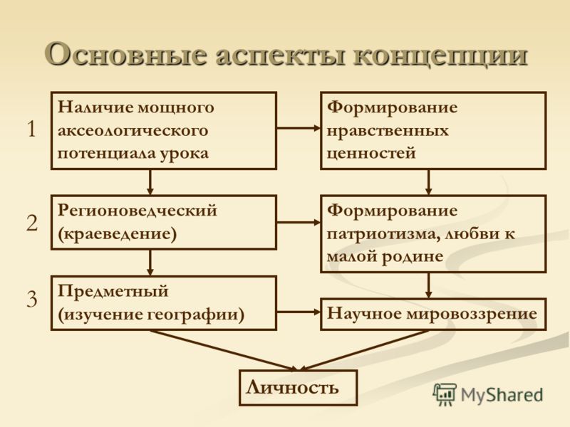 Гдз регионалистика