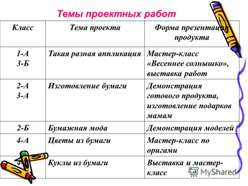Сельское хозяйство. Отрасли сельского хозяйства России САДОВО -ПАРКОВОЕ СТРОИТЕЛЬСТВО создание