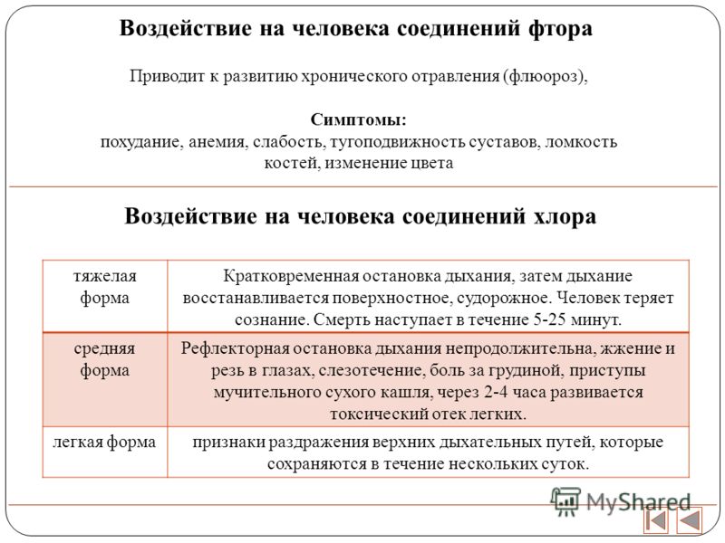 Боль в легких без кашля 15