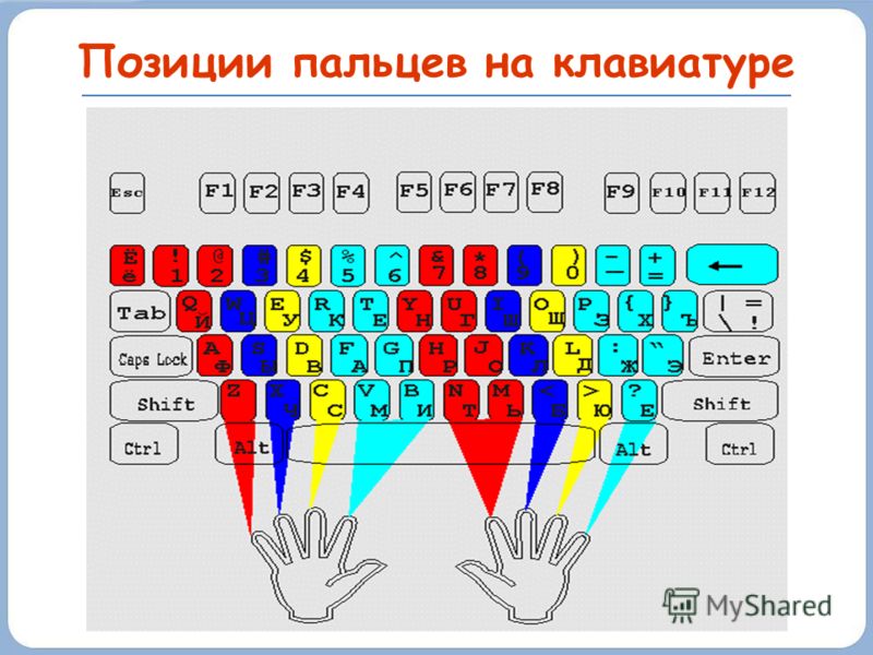 Алгебра 9 класс функции