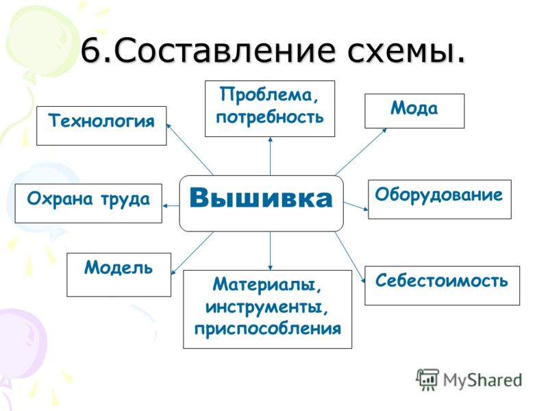 Материалы и приспособления для вышивки крестом Материалы и приспособления для вышивки крестом