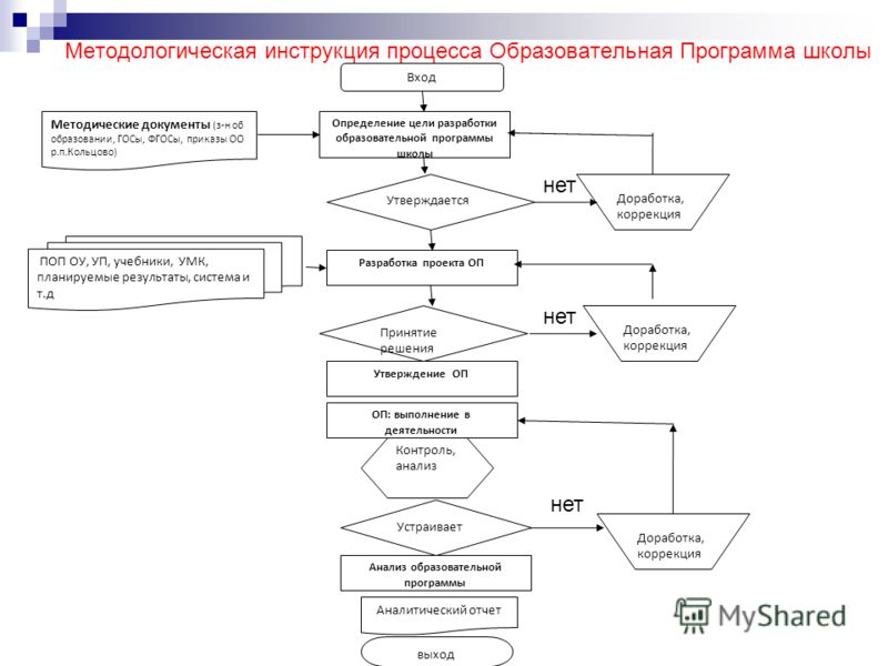 Развернутая календарно тематическое планирование 3 класс математика чуракова