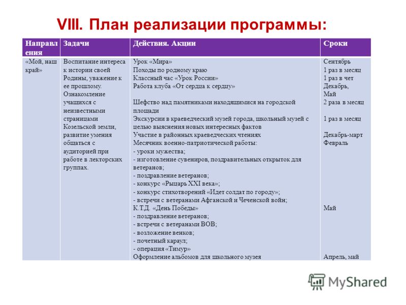 Сценарий мероприятия наш край Сценарий мероприятия наш край