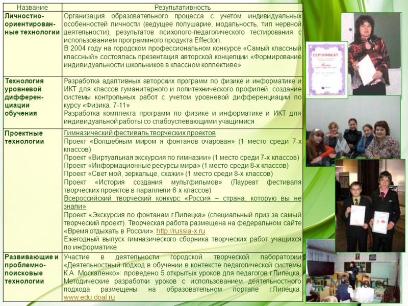 ЛОИРО / Мероприятия / Конкурсы / Лучший руководитель ОУ Конкурсы На-УраВсероссийский творческий конкурсwww