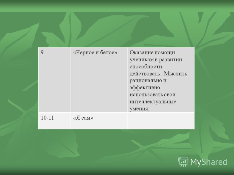 Психолого Педагогическая Характеристика 8 Класса пример