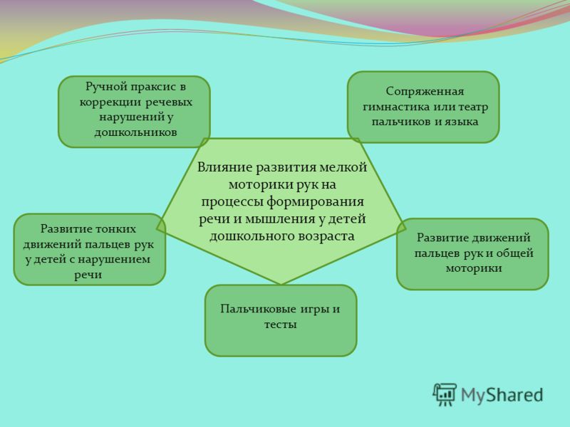 Развитие речевой моторики и коррекция ее нарушений Развитие речевой моторики и коррекция ее нарушений