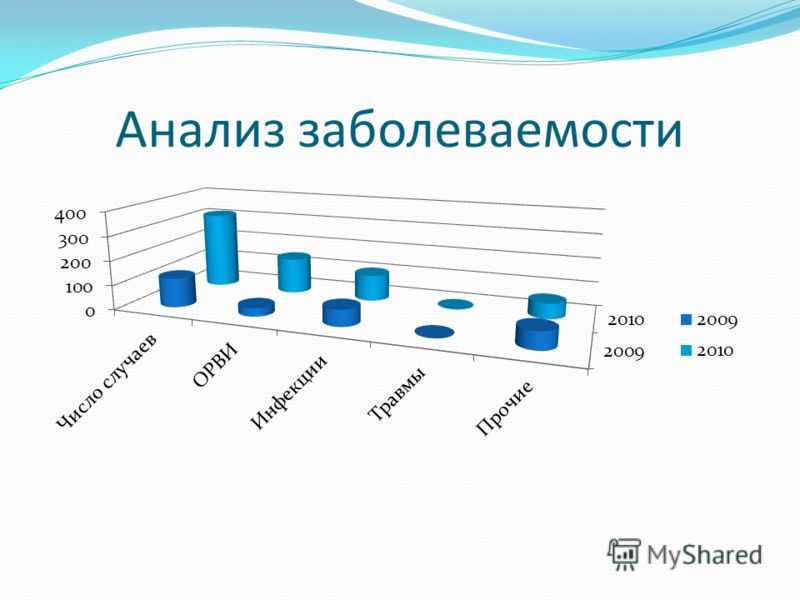 Математика 7 класс мордкович решебник