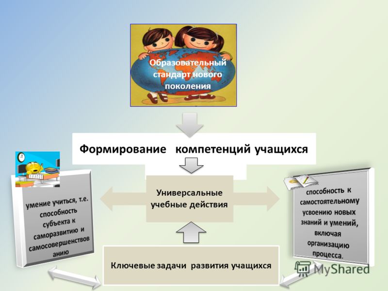 Знаково символические универсальные действия Знаково символические универсальные действия