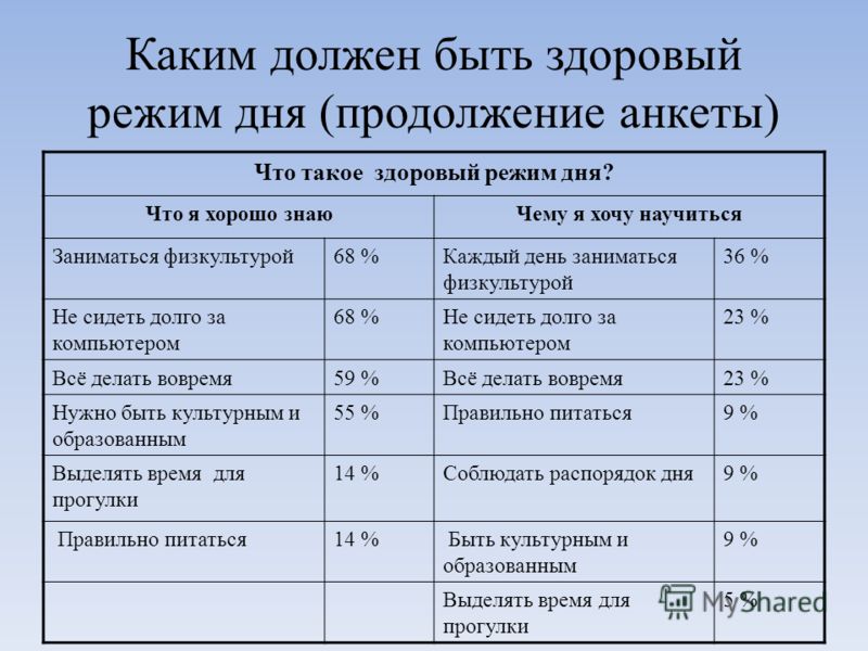 правильное питание от аниты луценко для похудения правильное питание от аниты луценко для похудения