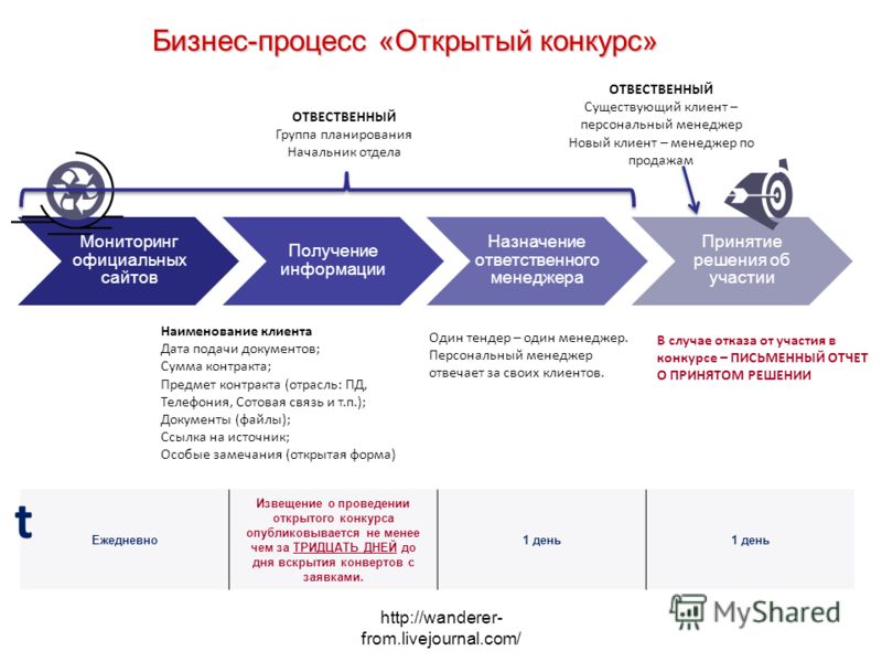 Открытый конкурс тридцать дней Открытый конкурс тридцать дней