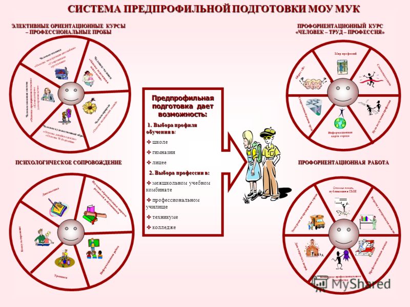 Конкурсы профессионального мастерства обучающихся Конкурсы профессионального мастерства обучающихся