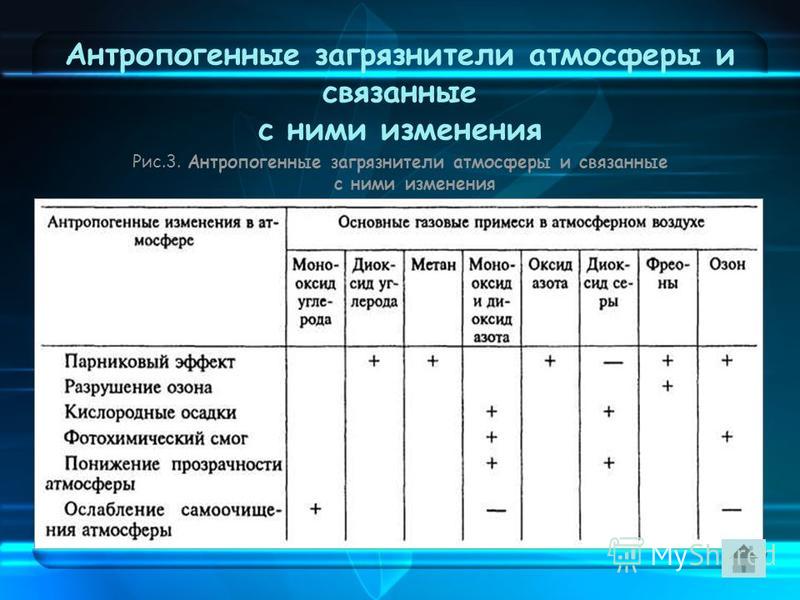 Презентация к классному часу на тему "Загрязнение окружающей среды"