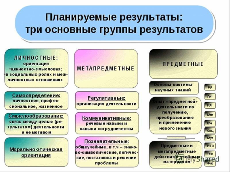 Технологическая карта метапредметного урока ТЕХНОЛОГИЧЕСКАЯ КАРТА УРОКА