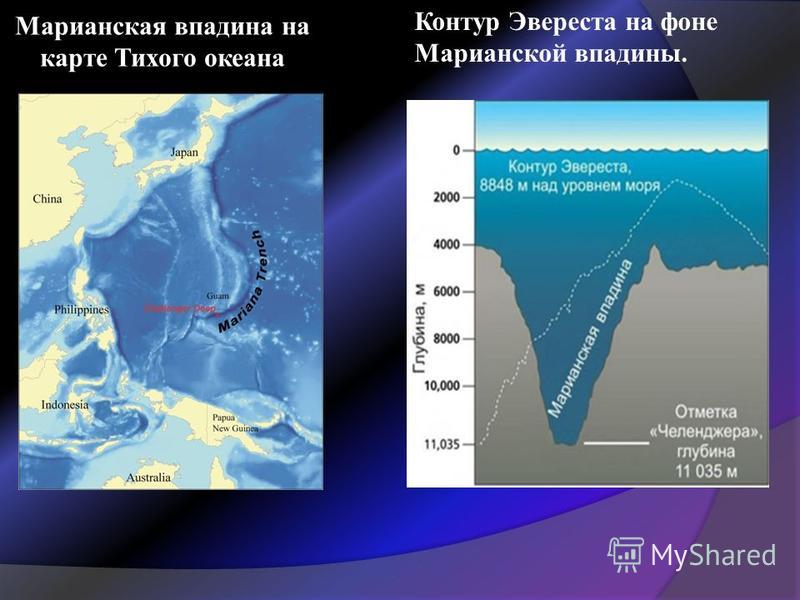 Доклад: Марианский желоб (Австралия)