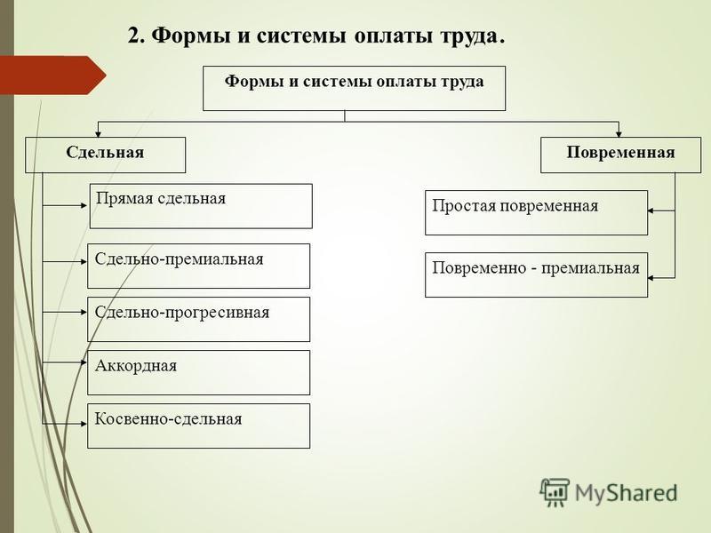 Выходные дни прокуратуры
