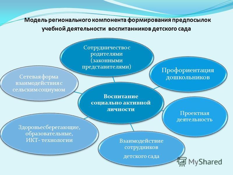Проект педагогической деятельности всех участников образовательного процесса наз