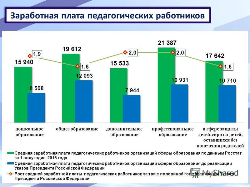 Открытки с днем строителя для любимого Открытки с днем строителя для любимого